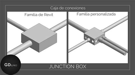 electrci junction box connection with conduits in revit|convert to Revit connector.